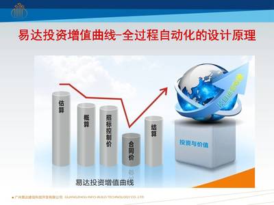 易達(dá)科技發(fā)布全過(guò)程自動(dòng)化技術(shù)，引領(lǐng)企業(yè)邁向全信息化咨詢新里程