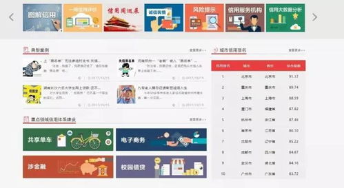 信用中國網(wǎng)站2.0版正式上線 開啟社會信用體系建設(shè)新篇章