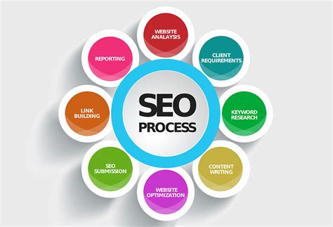 SEO運營全解析 從素材應用到網(wǎng)站建設(shè)與運營的核心策略